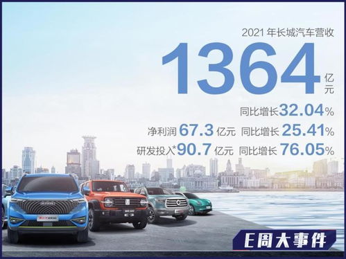 振华汽车营收多少
